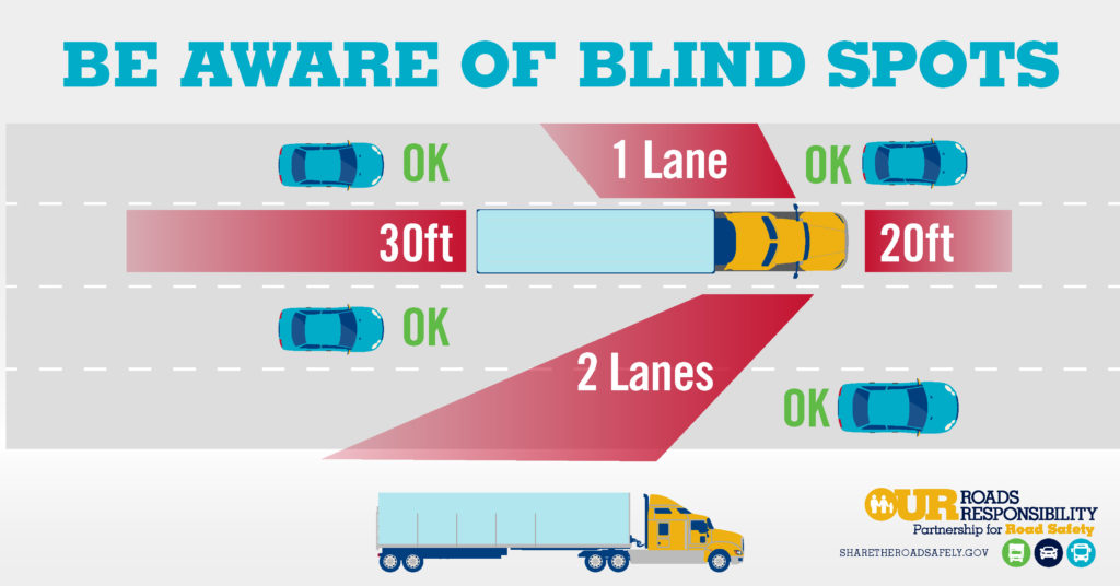 Bradenton Drivers Beware Of Truck Driver’s Blind Spots